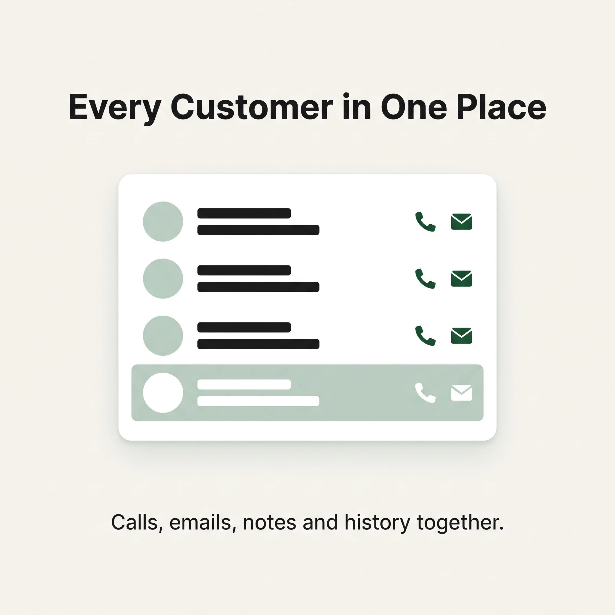Flat UI illustration of a customer contact list with call and email icons, headline "Every Customer in One Place"